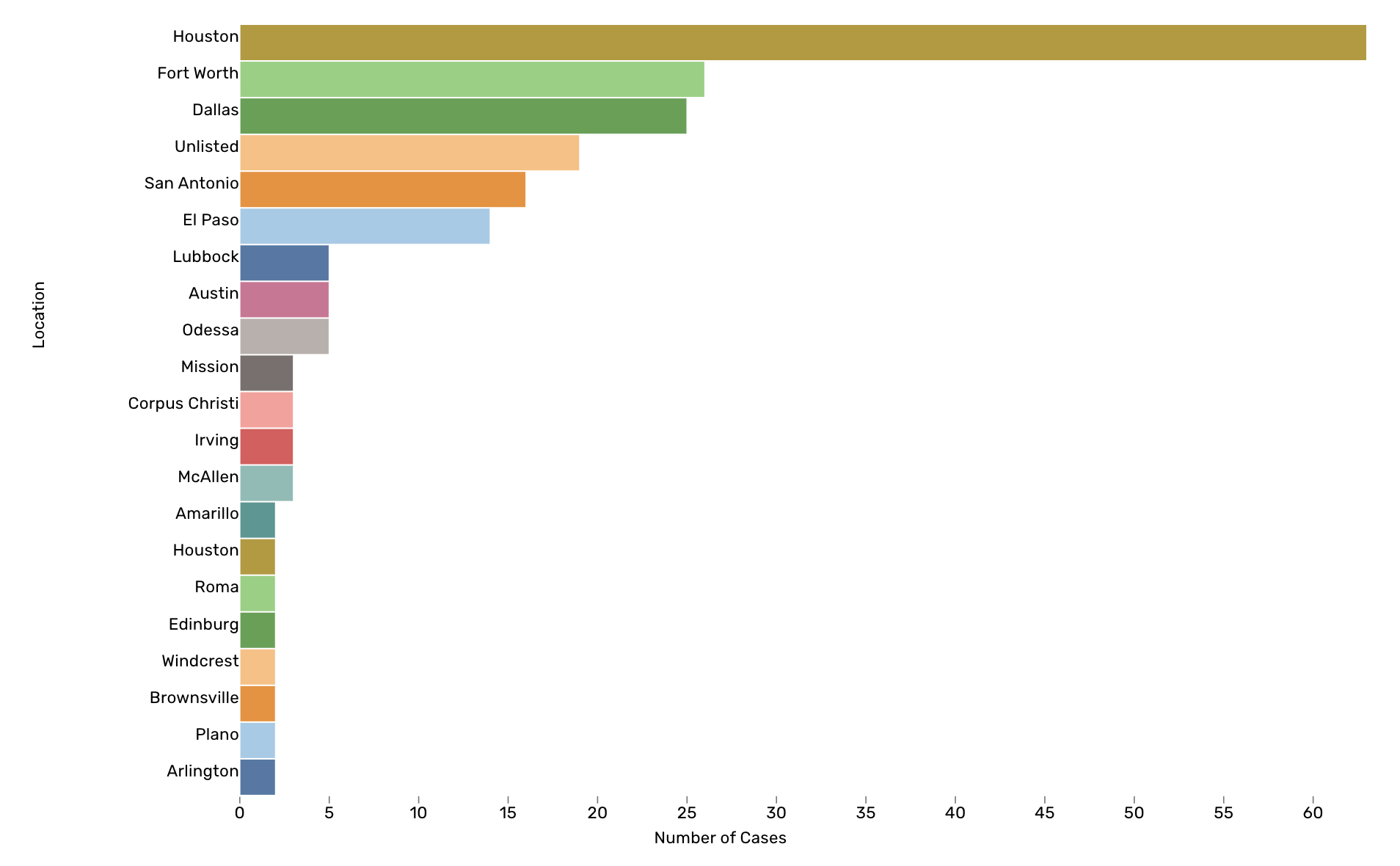 Lighthouse Data Texas
